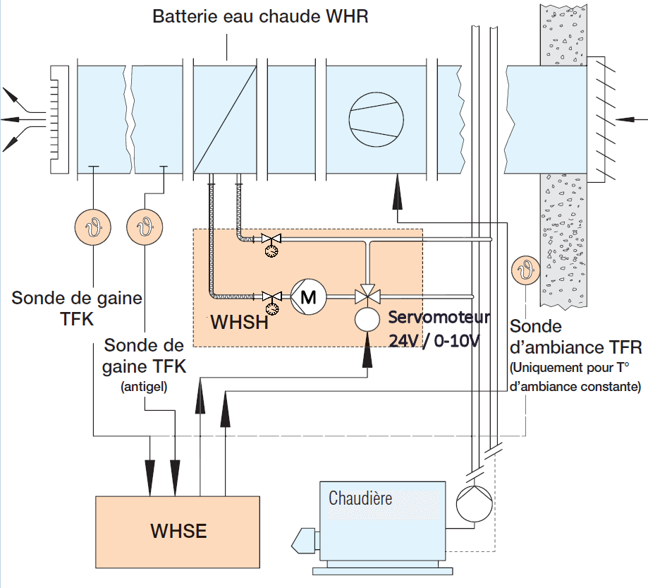 Batterie eau chaude 2.6 à 7.2kW — free download
